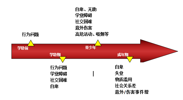 18淮海经济区adhd研讨会圆满闭幕 徐州亲子网